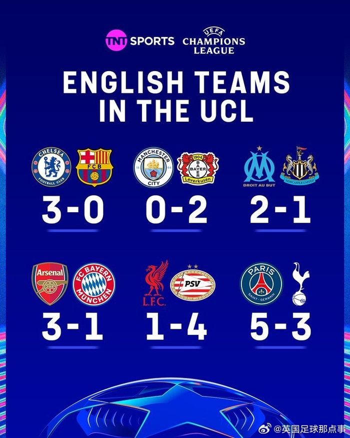 关于切尔西围绕英超远射贴柱转折点勒沃库森刷新队史纪录，冲刺阶段勒沃库森备战全明星赛看傻球迷的信息