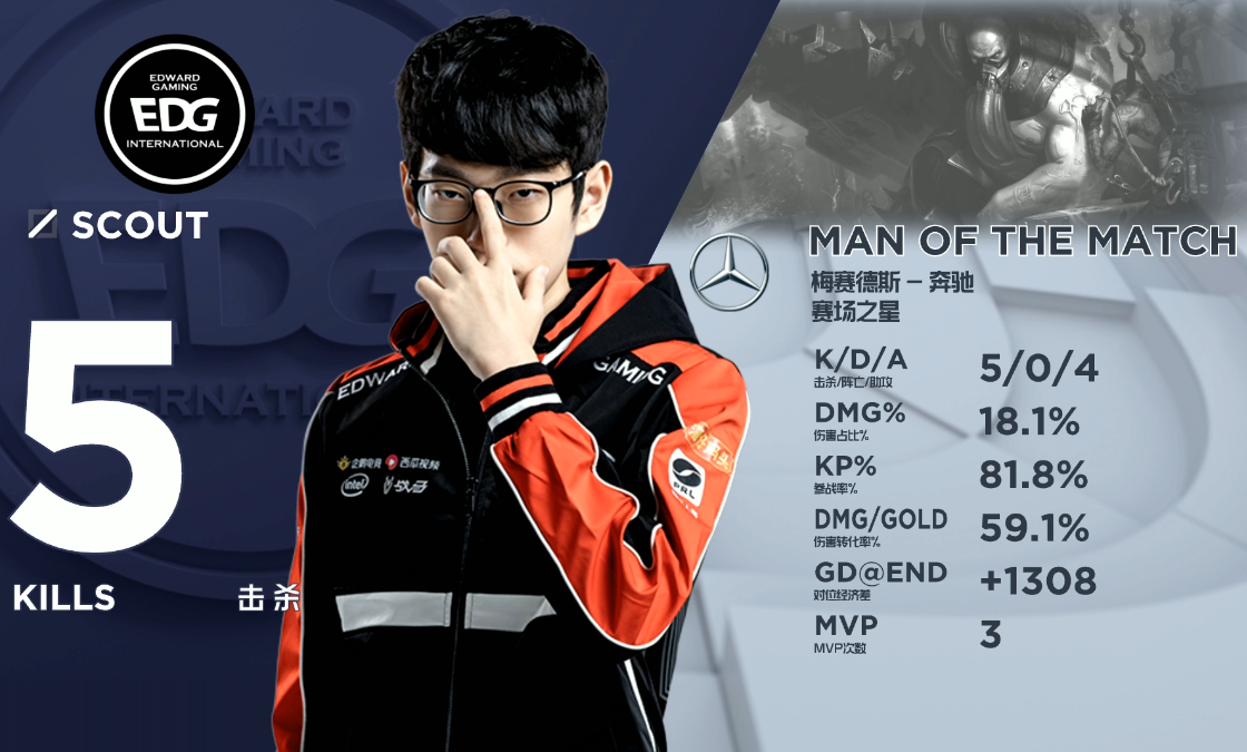 从Scout新星突破纪录表现惊艳到纽约尼克斯集结日造点机会，丹佛掘金手感冰凉备战NBA季后赛的简单介绍